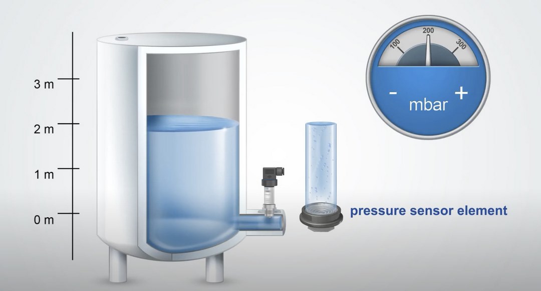 Ứng dụng của áp suất chất lỏng trong thực tiễn